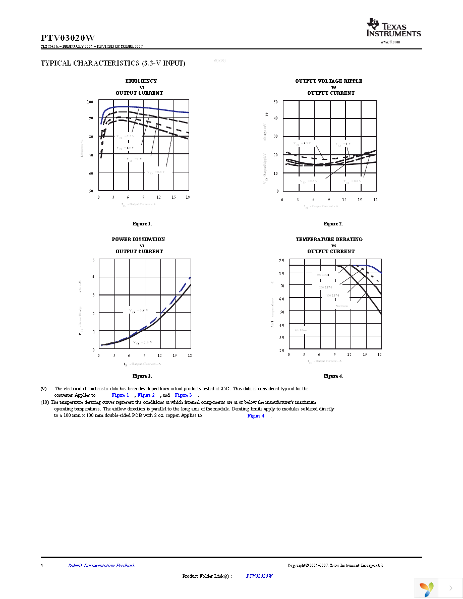 PTV03020WAH Page 4