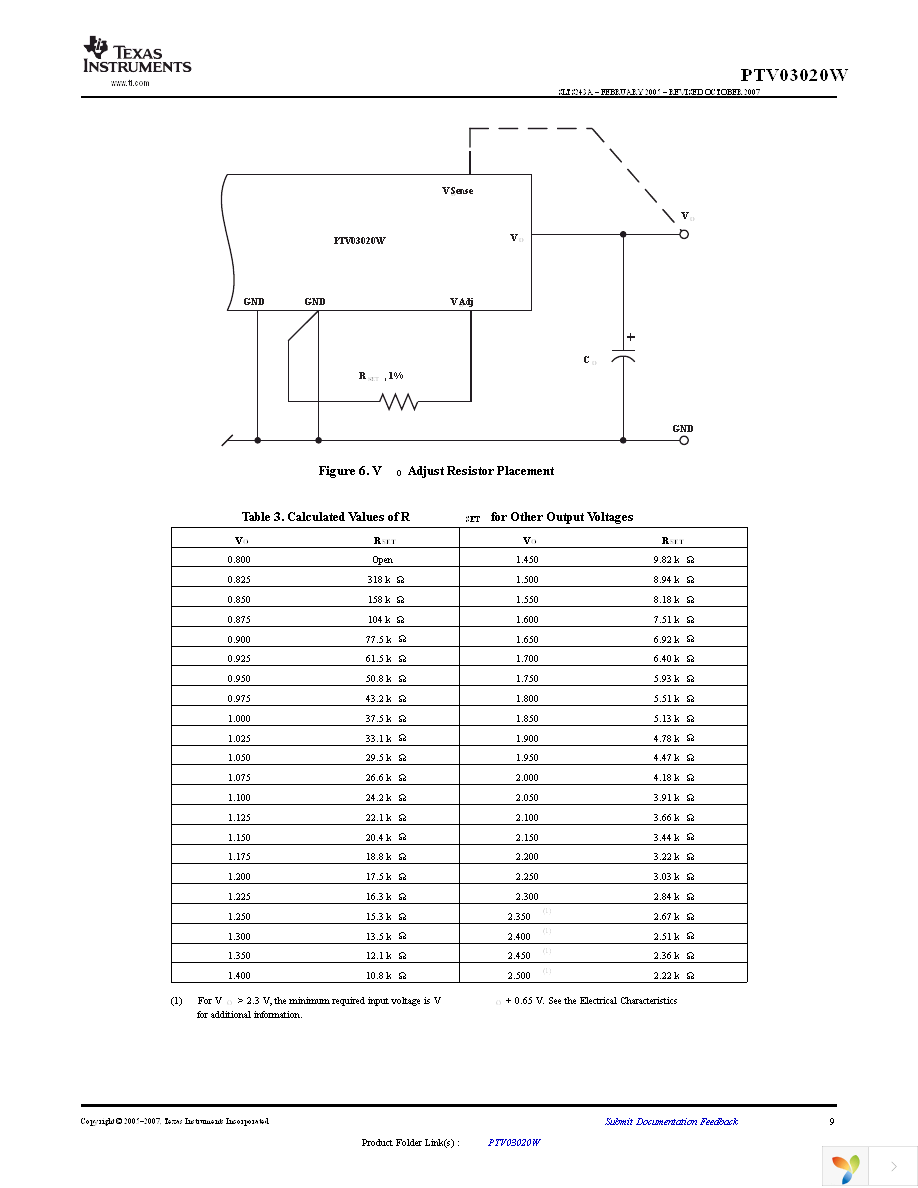 PTV03020WAH Page 9