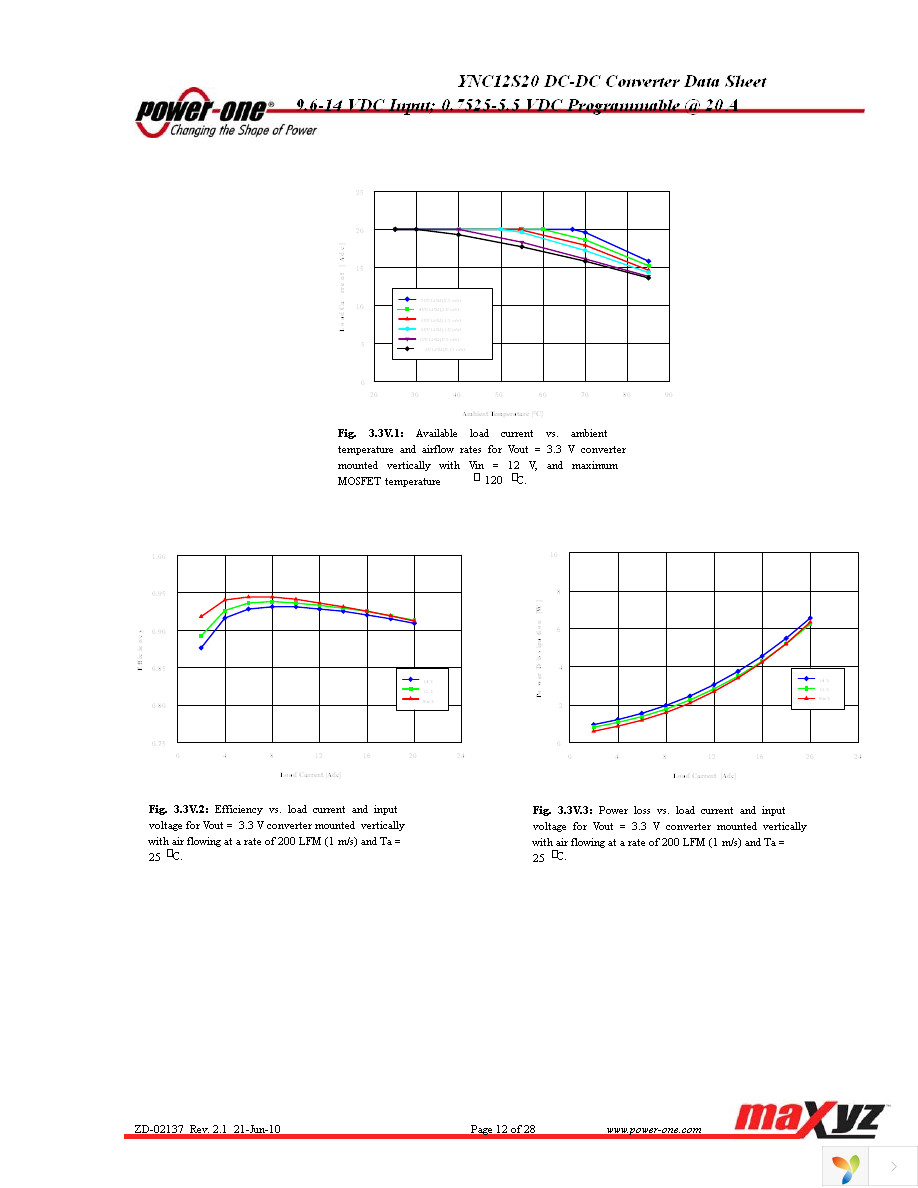 YNC12S20-DG Page 12