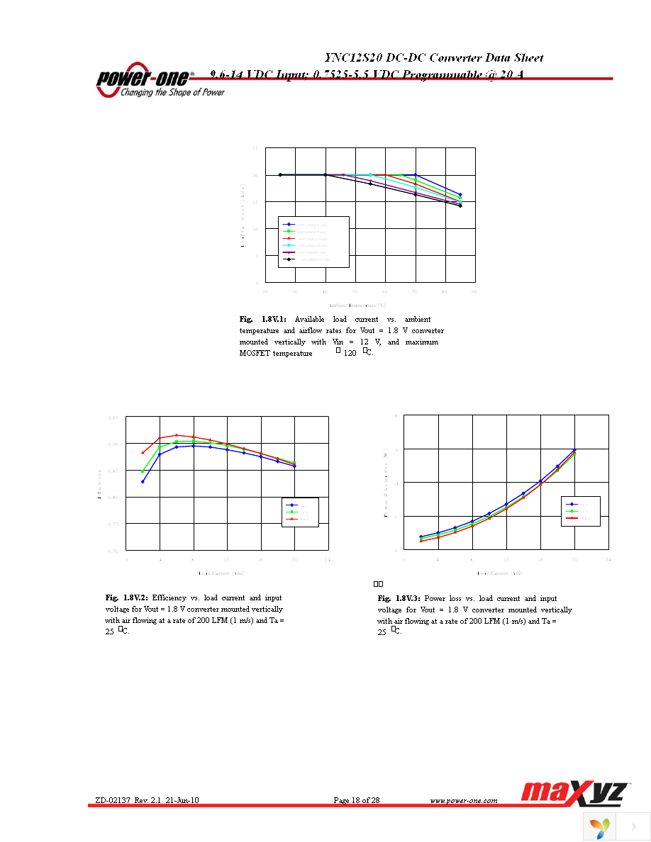 YNC12S20-DG Page 18