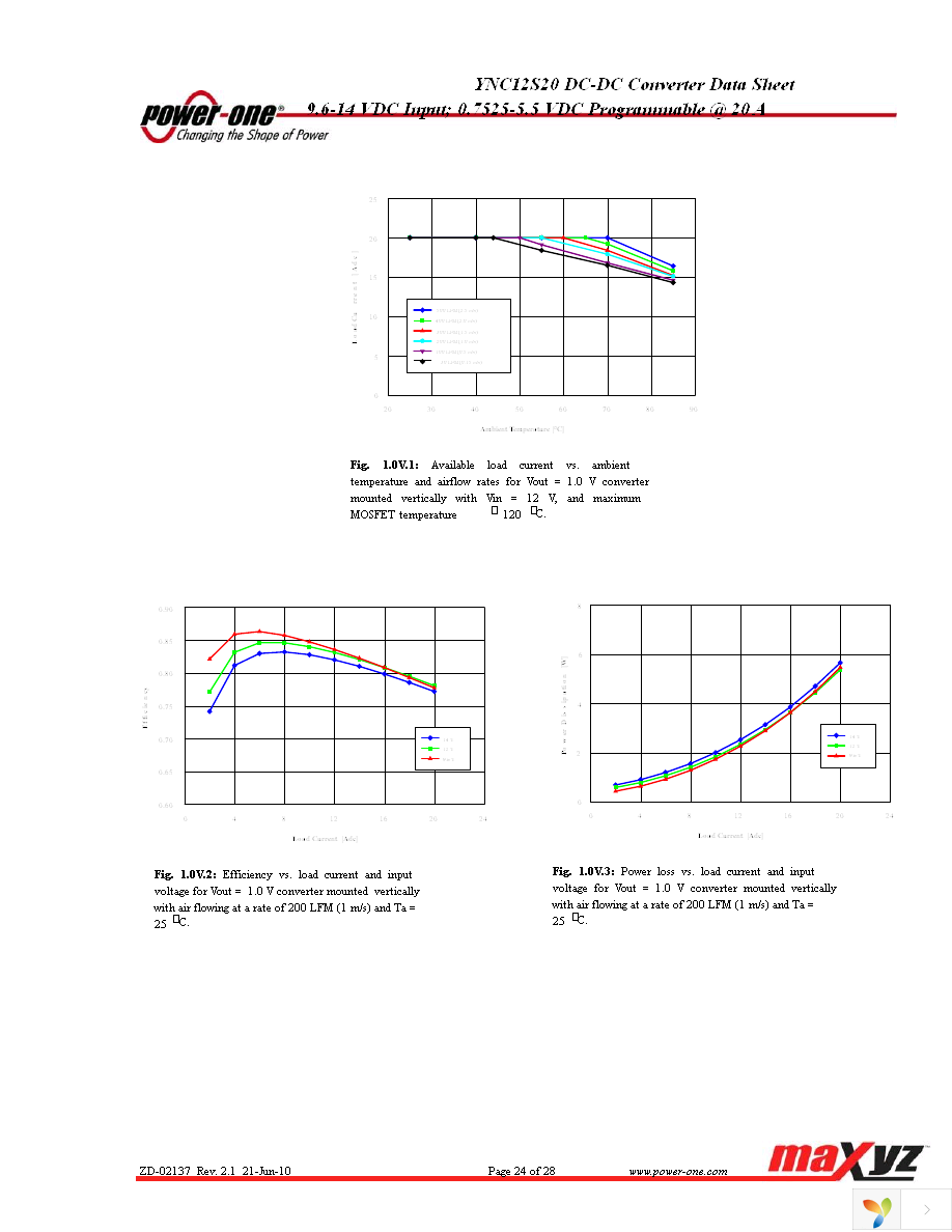 YNC12S20-DG Page 24