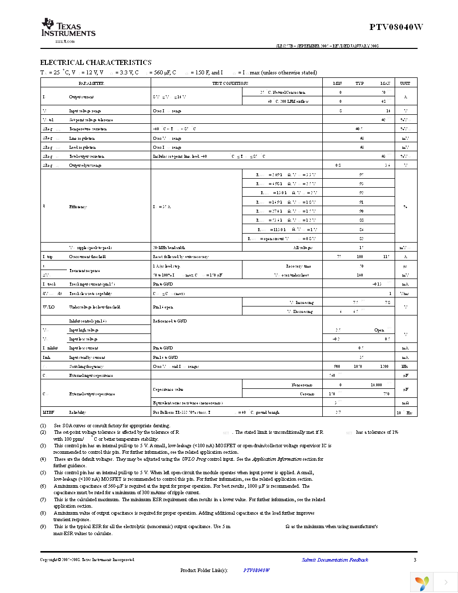 PTV08040WAD Page 3