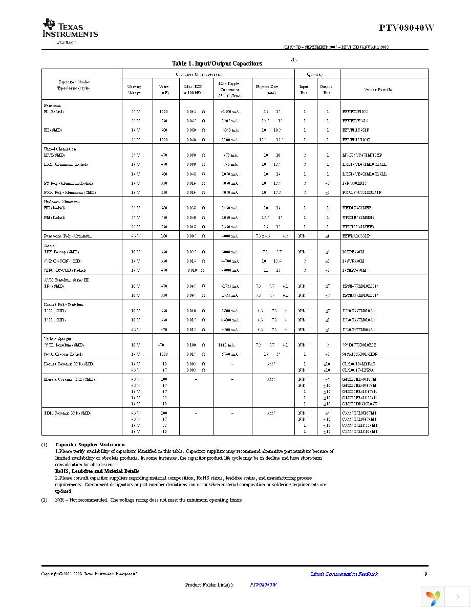 PTV08040WAD Page 9