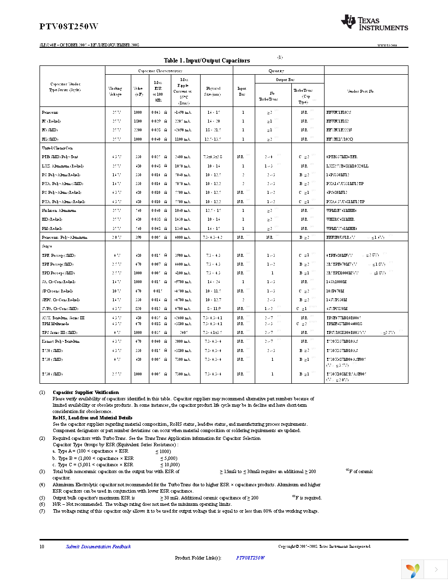 PTV08T250WAH Page 10