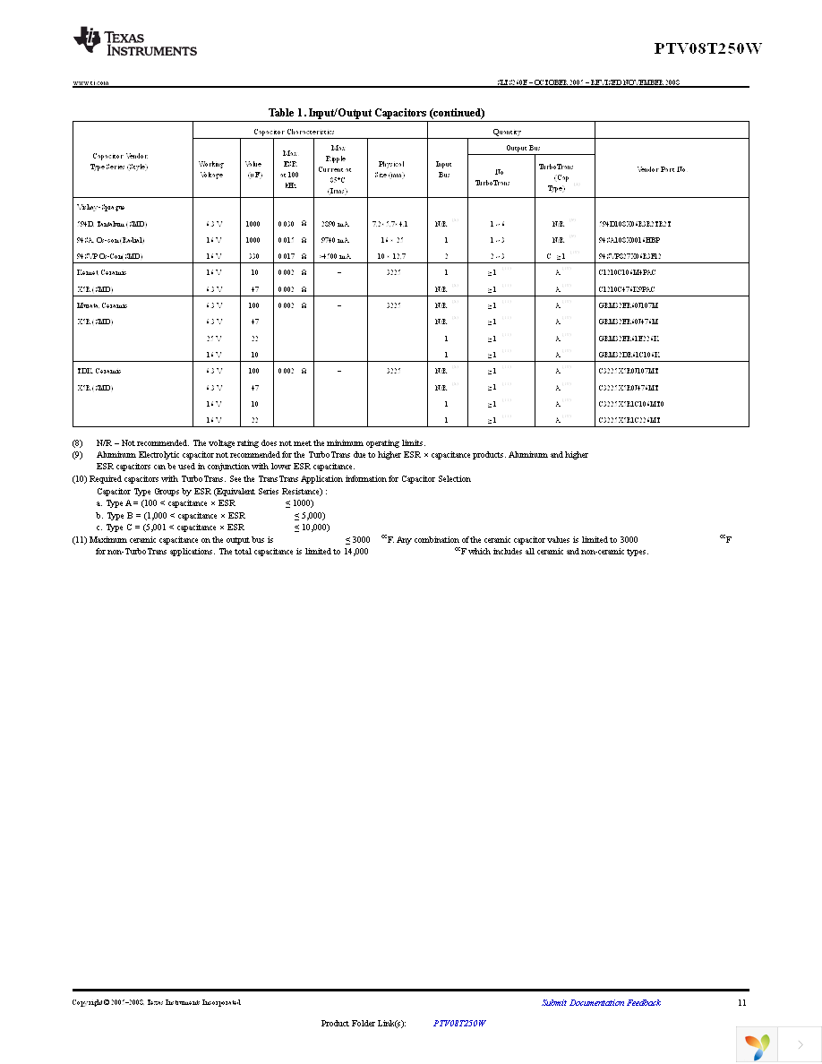 PTV08T250WAH Page 11