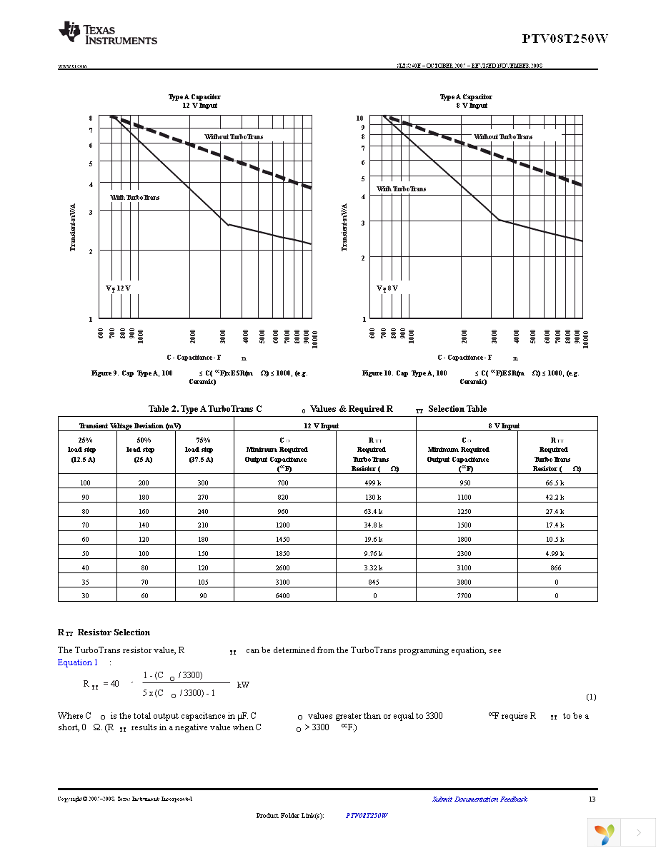 PTV08T250WAH Page 13