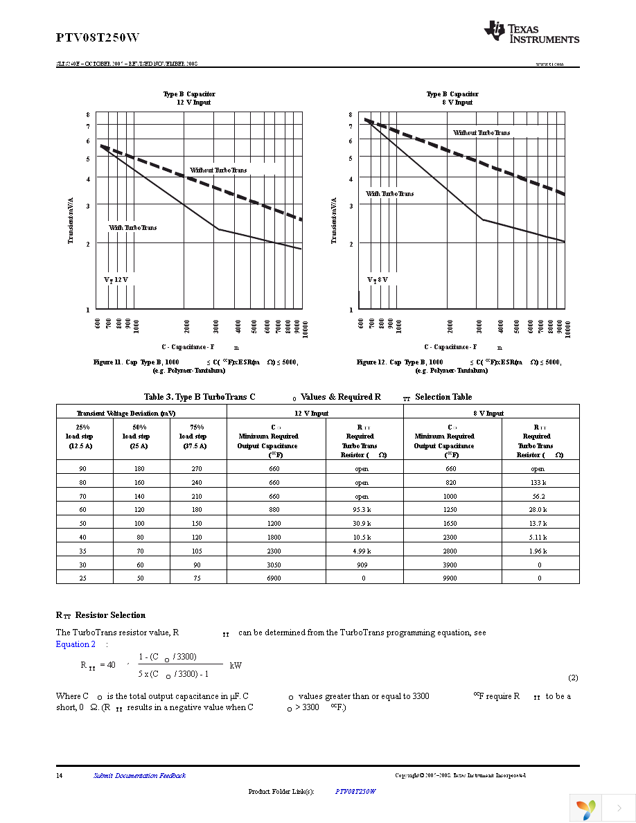 PTV08T250WAH Page 14