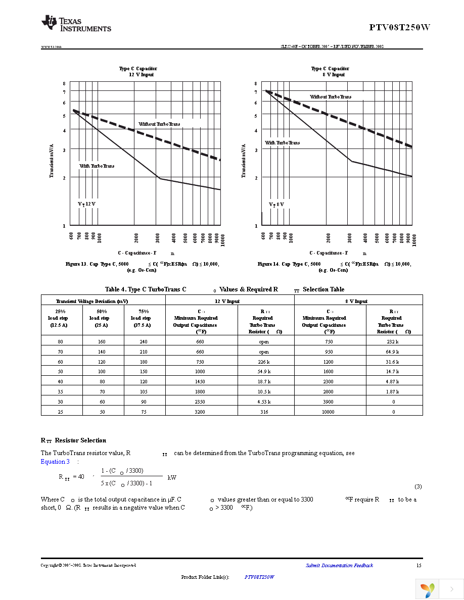 PTV08T250WAH Page 15