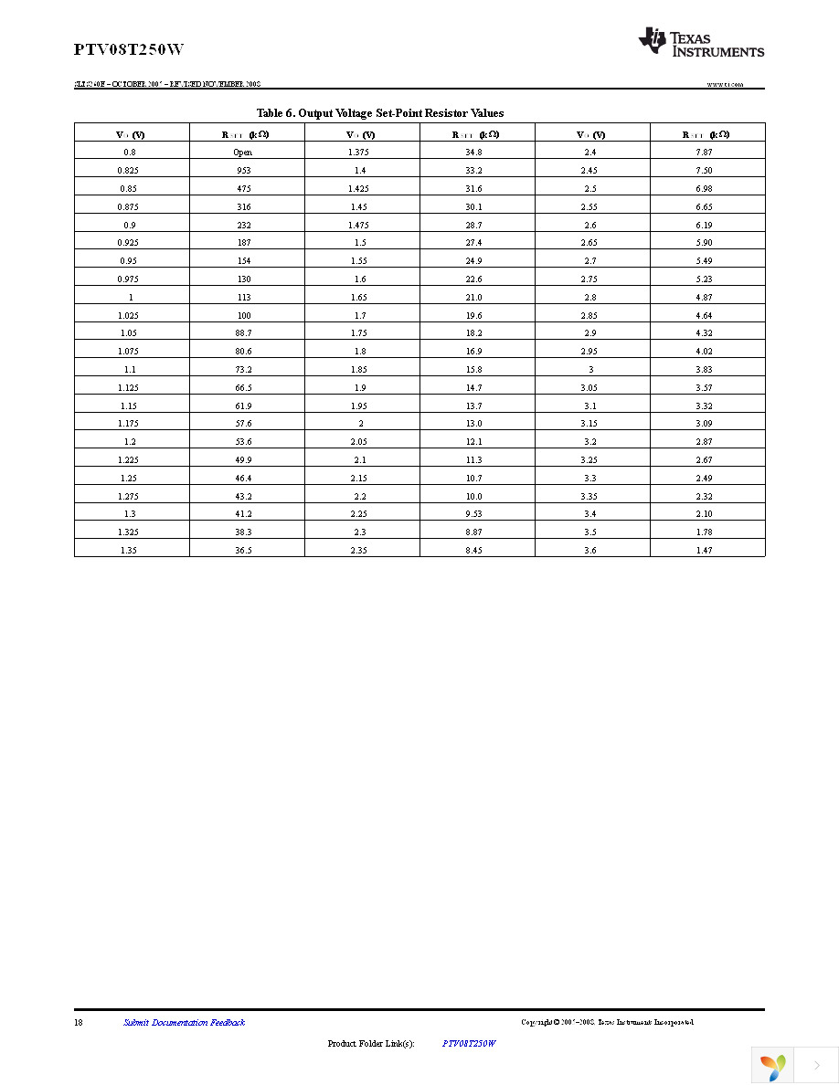 PTV08T250WAH Page 18