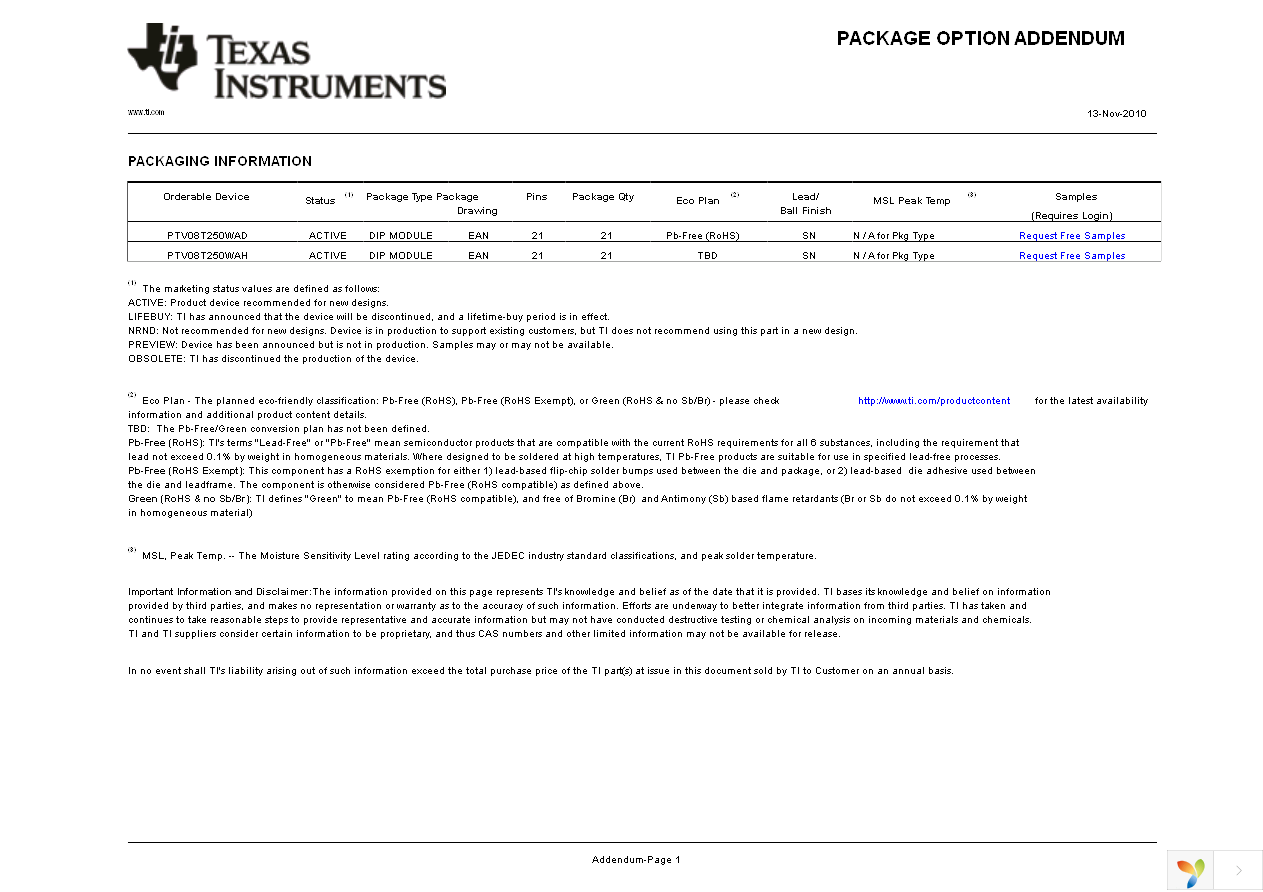 PTV08T250WAH Page 28