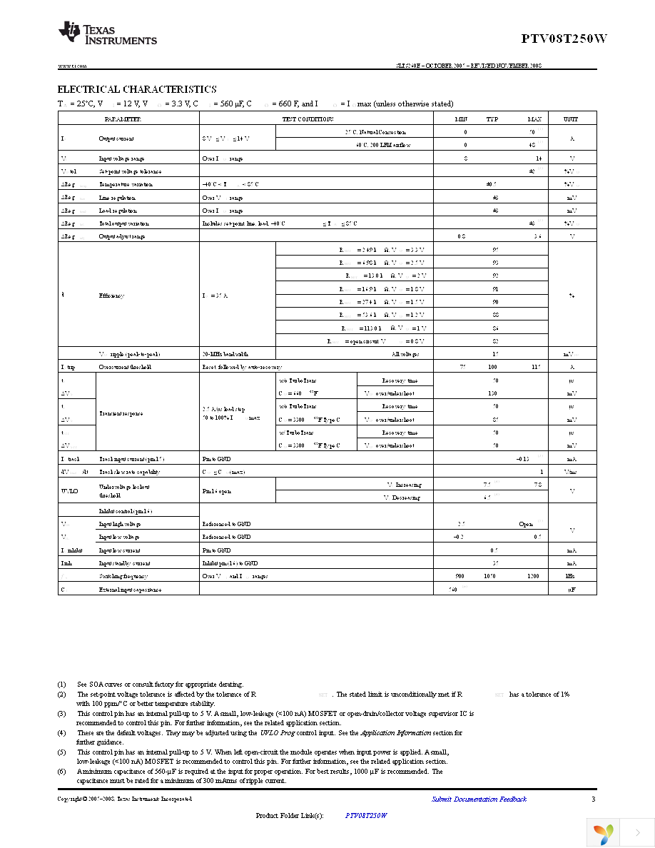PTV08T250WAH Page 3