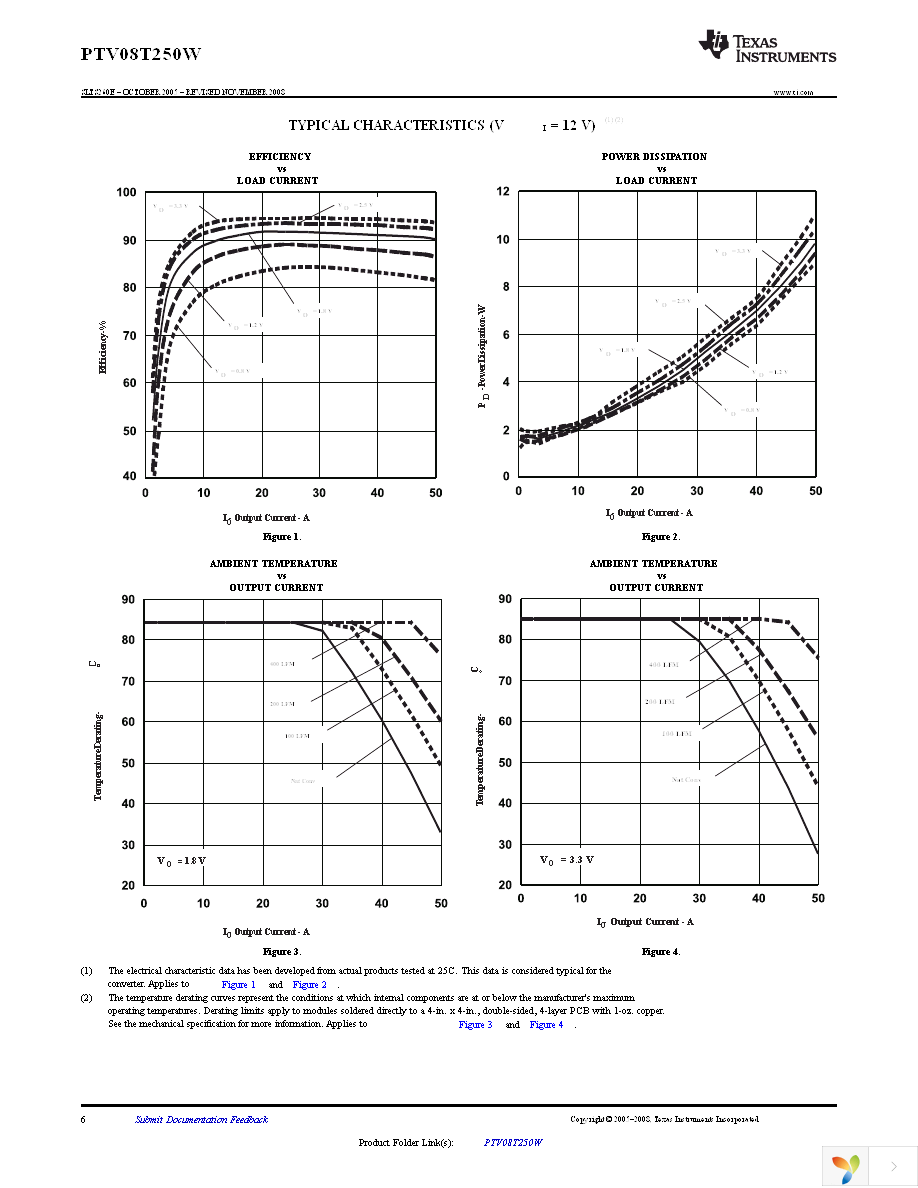 PTV08T250WAH Page 6