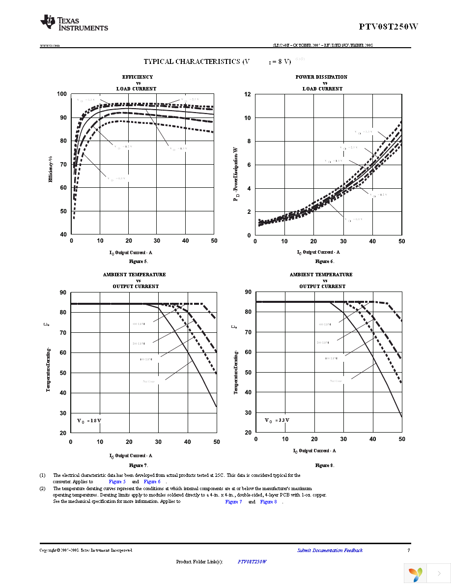 PTV08T250WAH Page 7