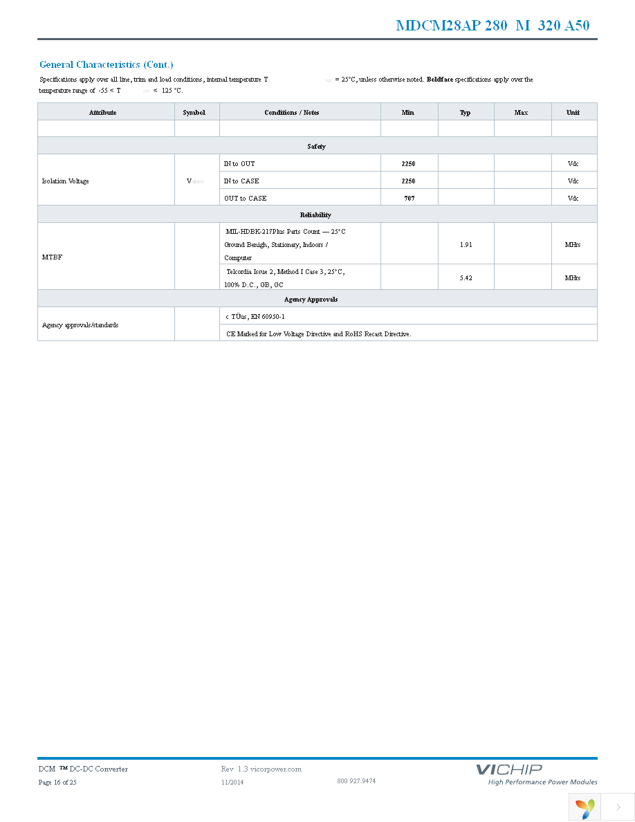 MDCM28AP280M320A50 Page 16