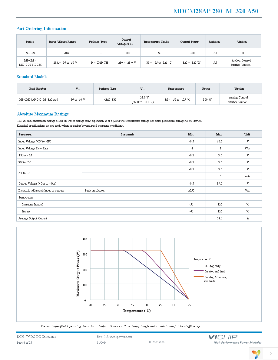 MDCM28AP280M320A50 Page 4