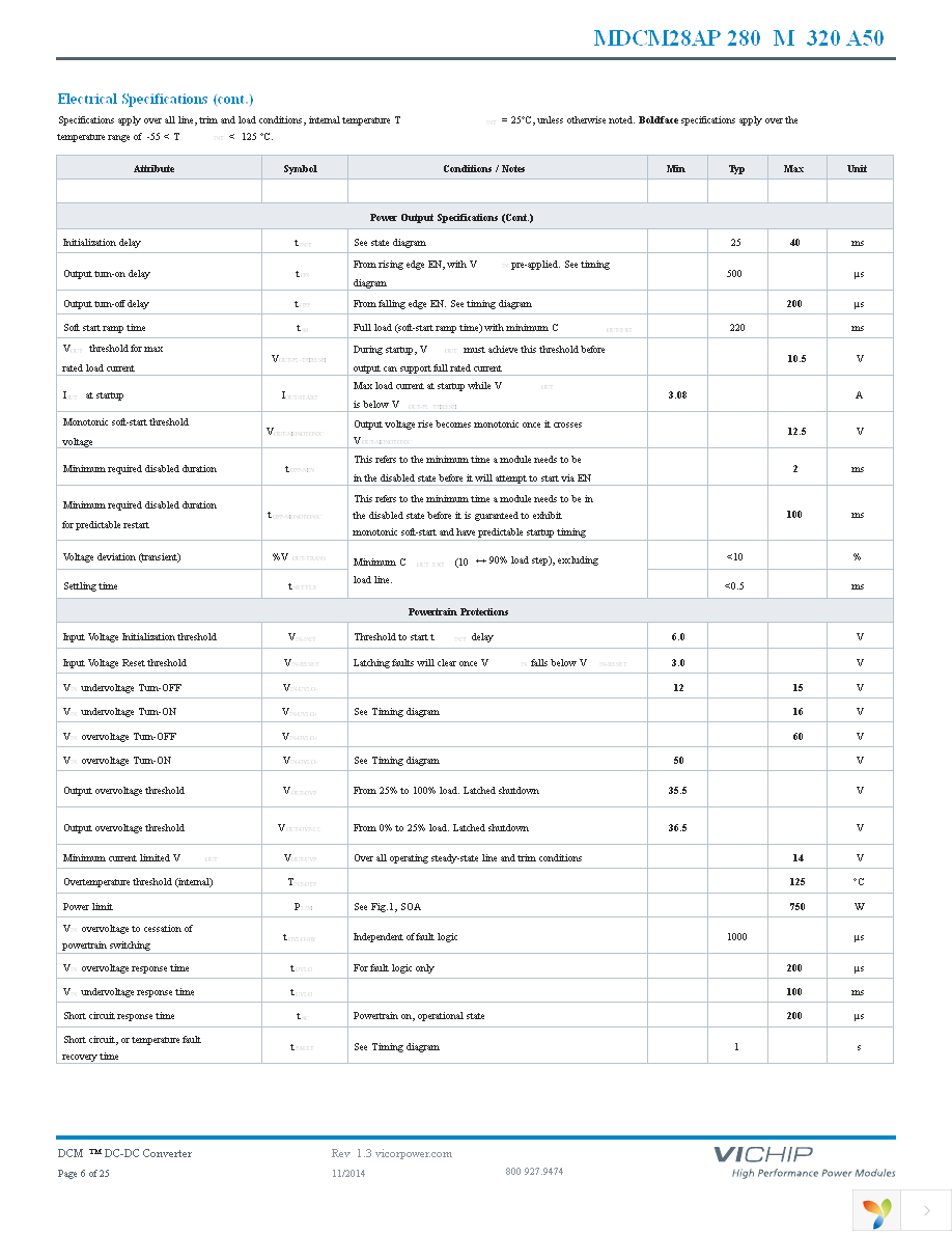 MDCM28AP280M320A50 Page 6