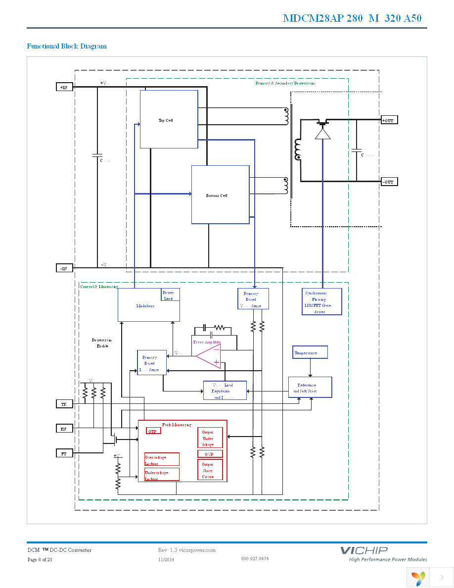 MDCM28AP280M320A50 Page 8