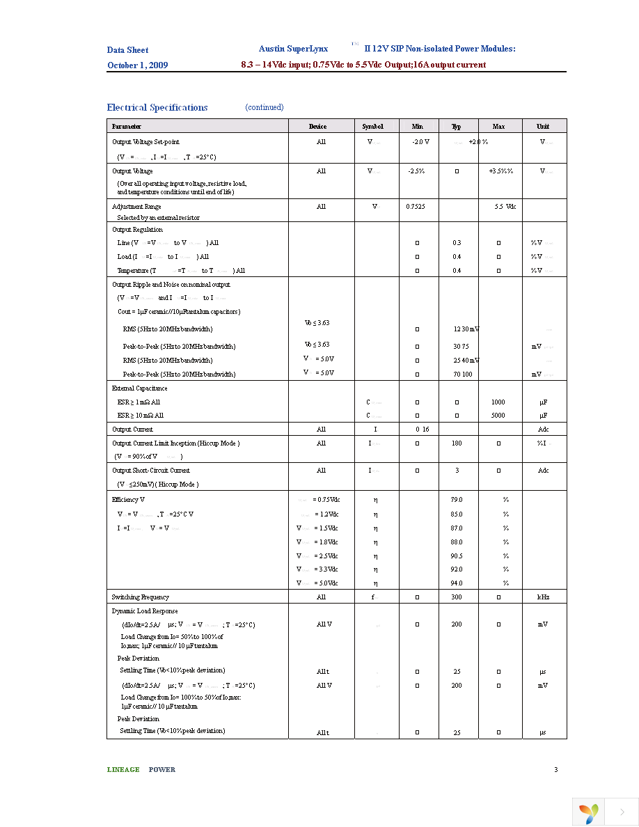 ATA016A0X3Z Page 3