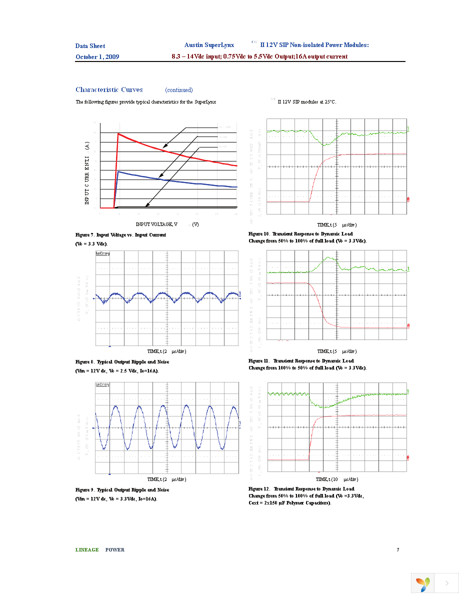 ATA016A0X3Z Page 7