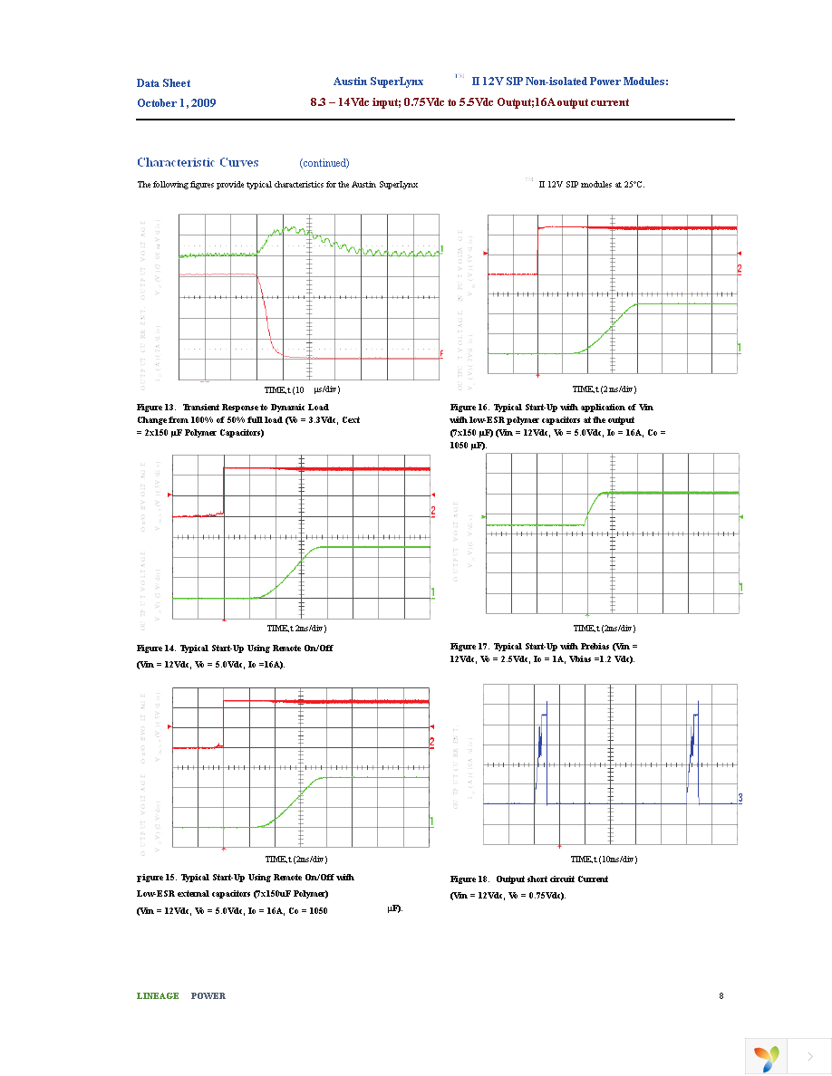 ATA016A0X3Z Page 8