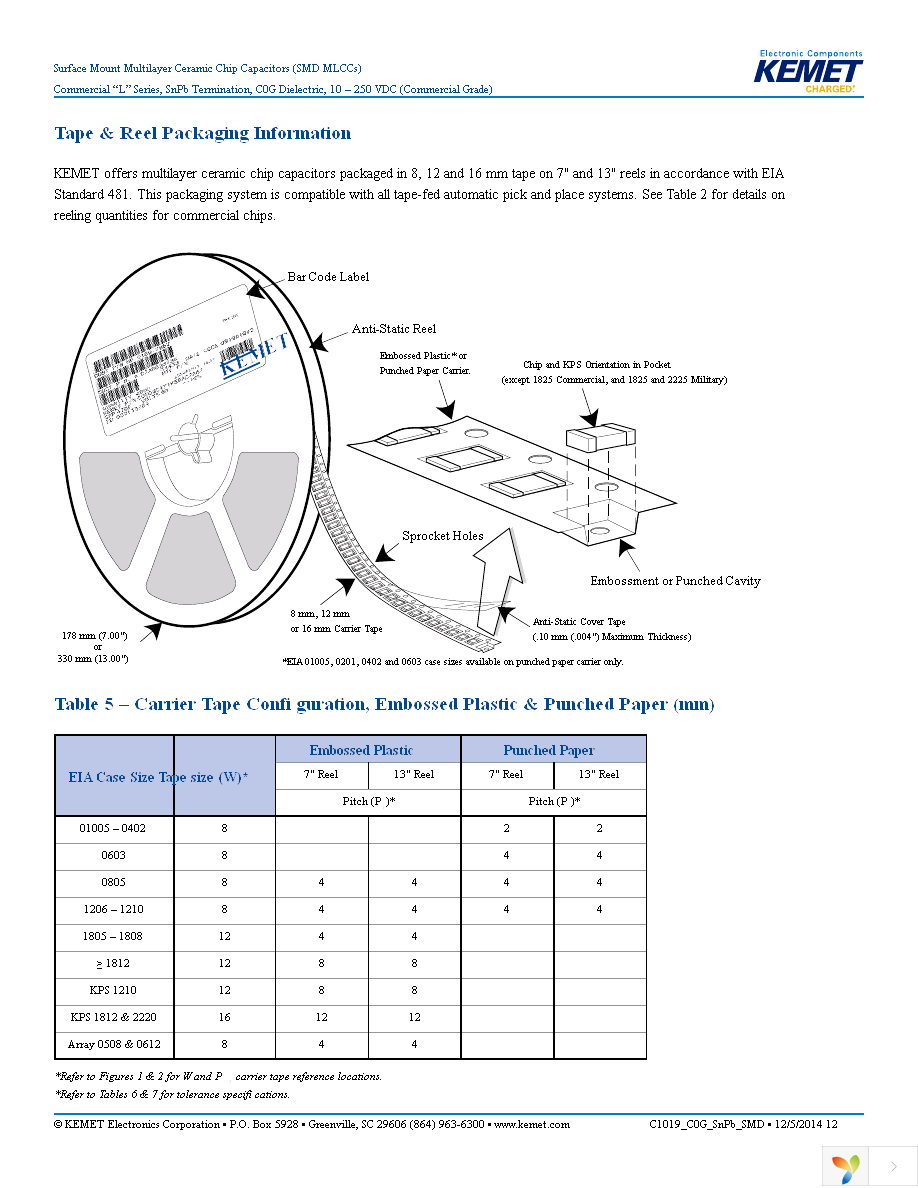 C0603C101J5GALTU Page 12