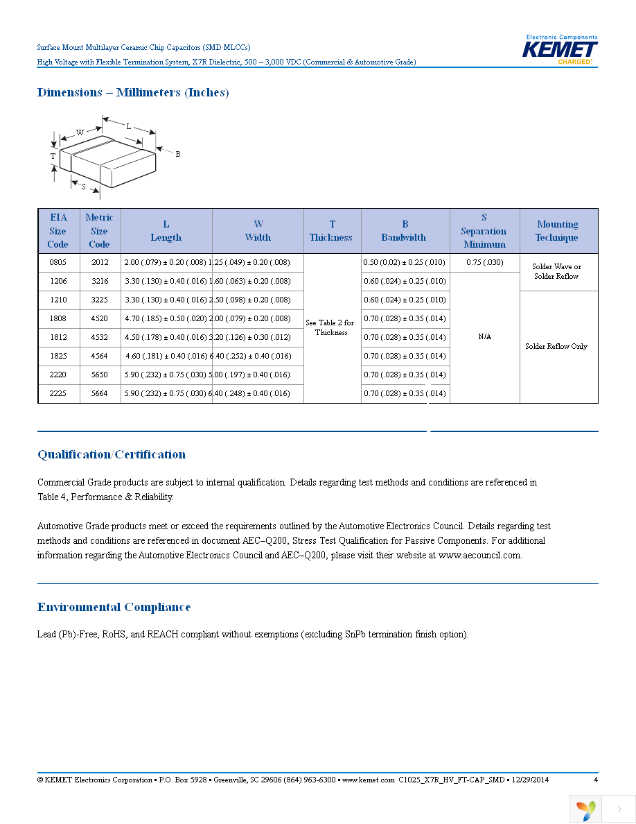 C1808X683KCRACTU Page 4