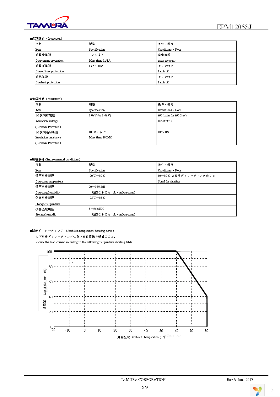 EPM1205SJ Page 2