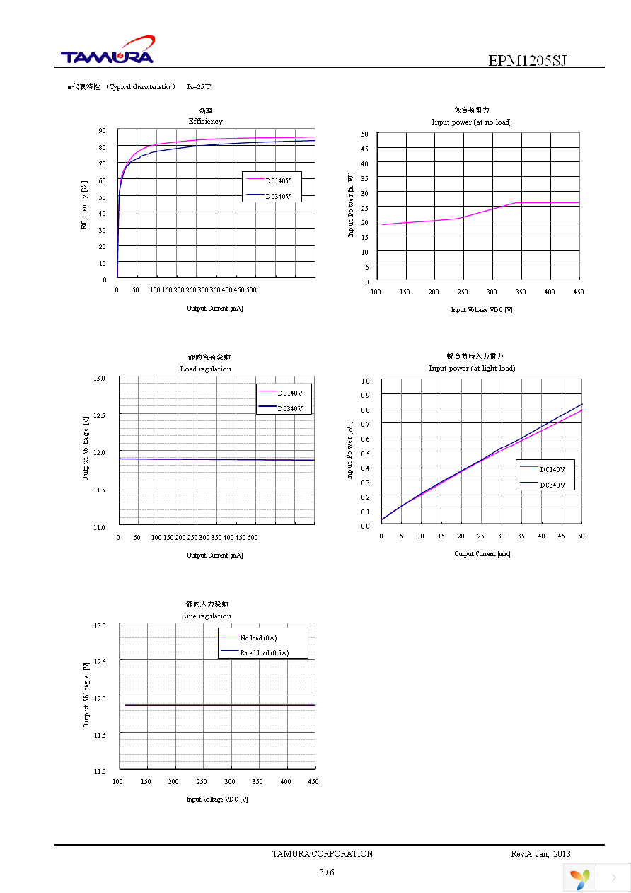 EPM1205SJ Page 3