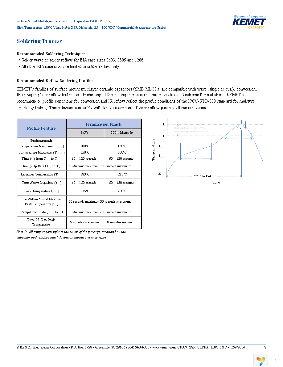 C0805C472K5HACTU Page 8