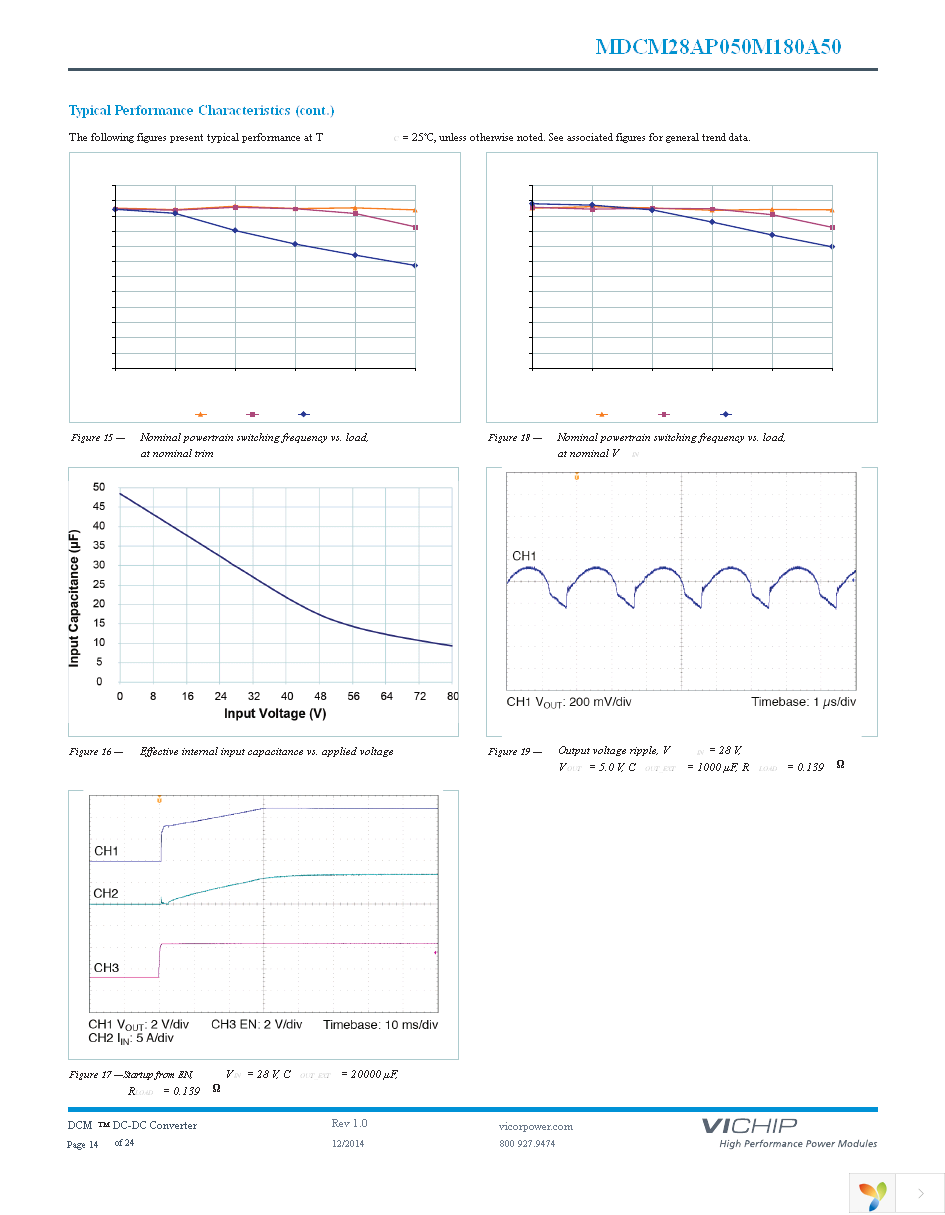 MDCM28AP050M180A50 Page 14