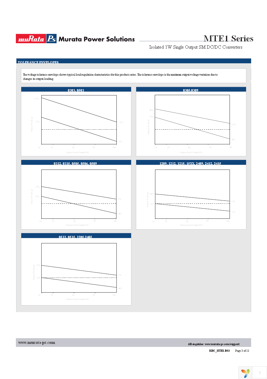 MTE1S0312MC-R Page 3