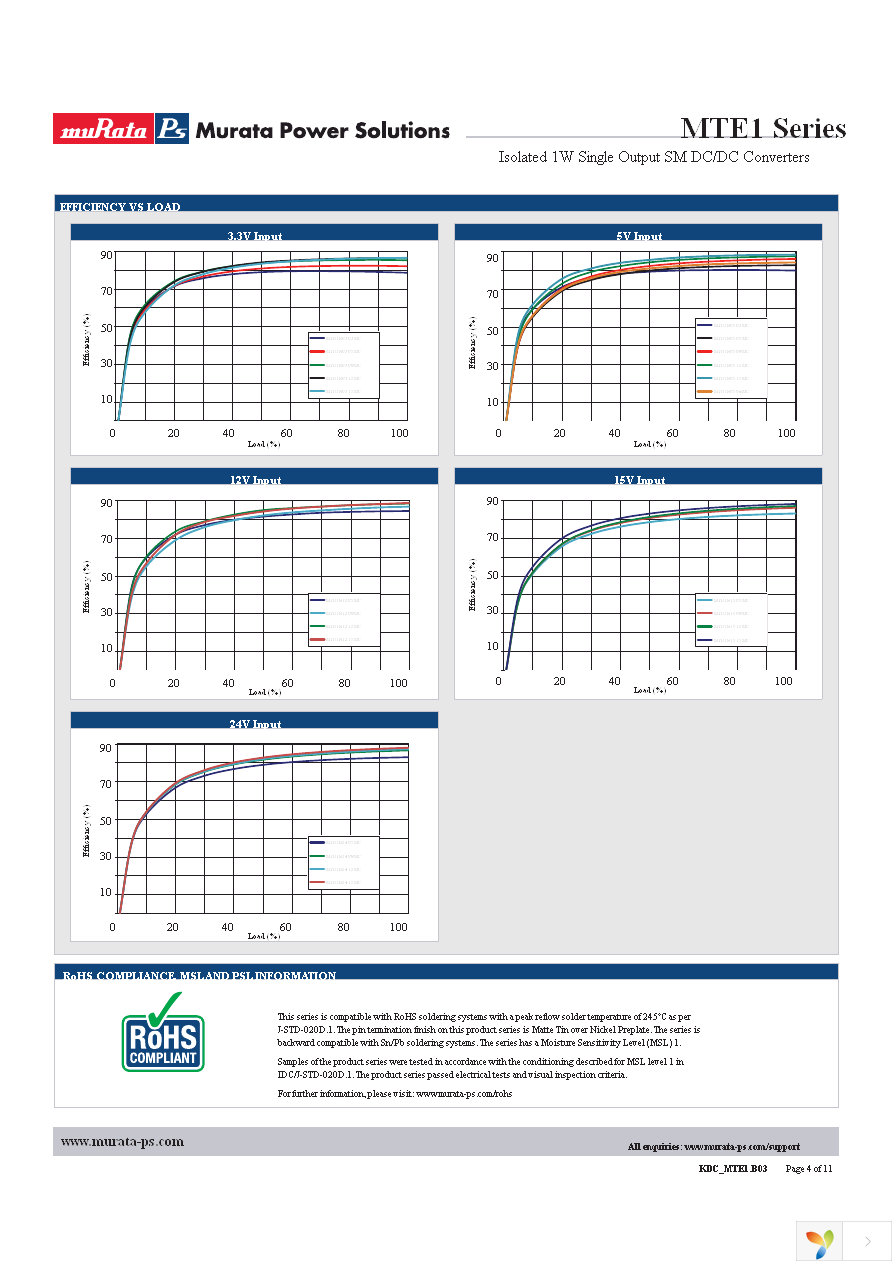 MTE1S0312MC-R Page 4