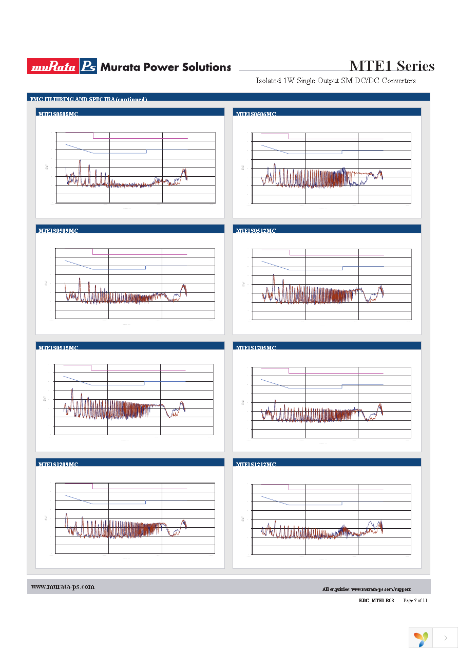 MTE1S0312MC-R Page 7