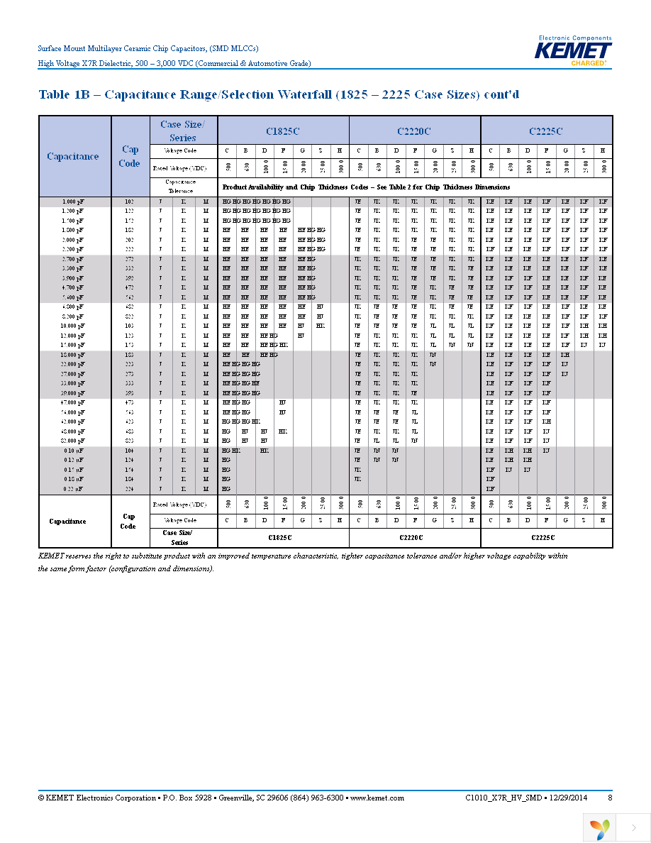 C1210C223KCRACTU Page 8