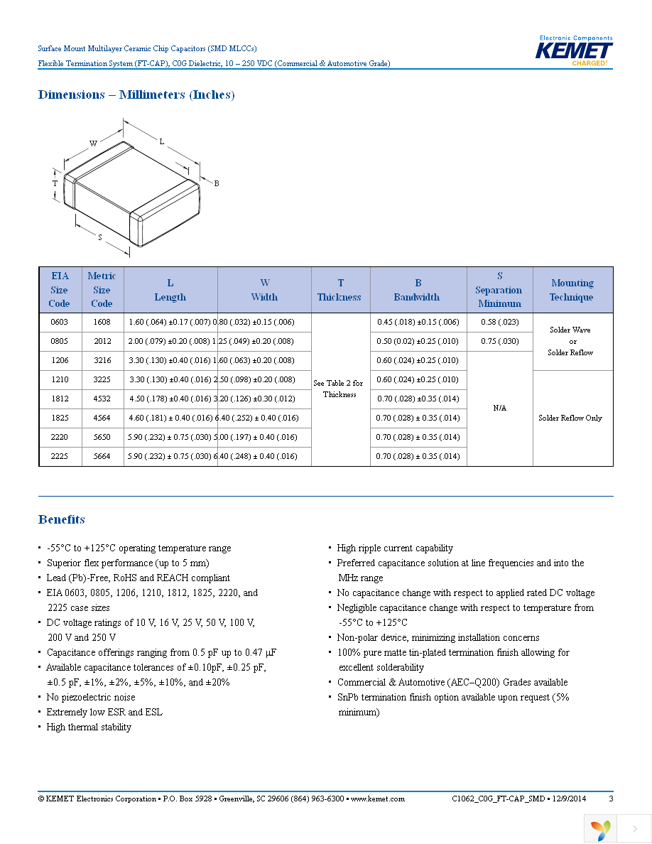 C1206X102J2GACTU Page 3