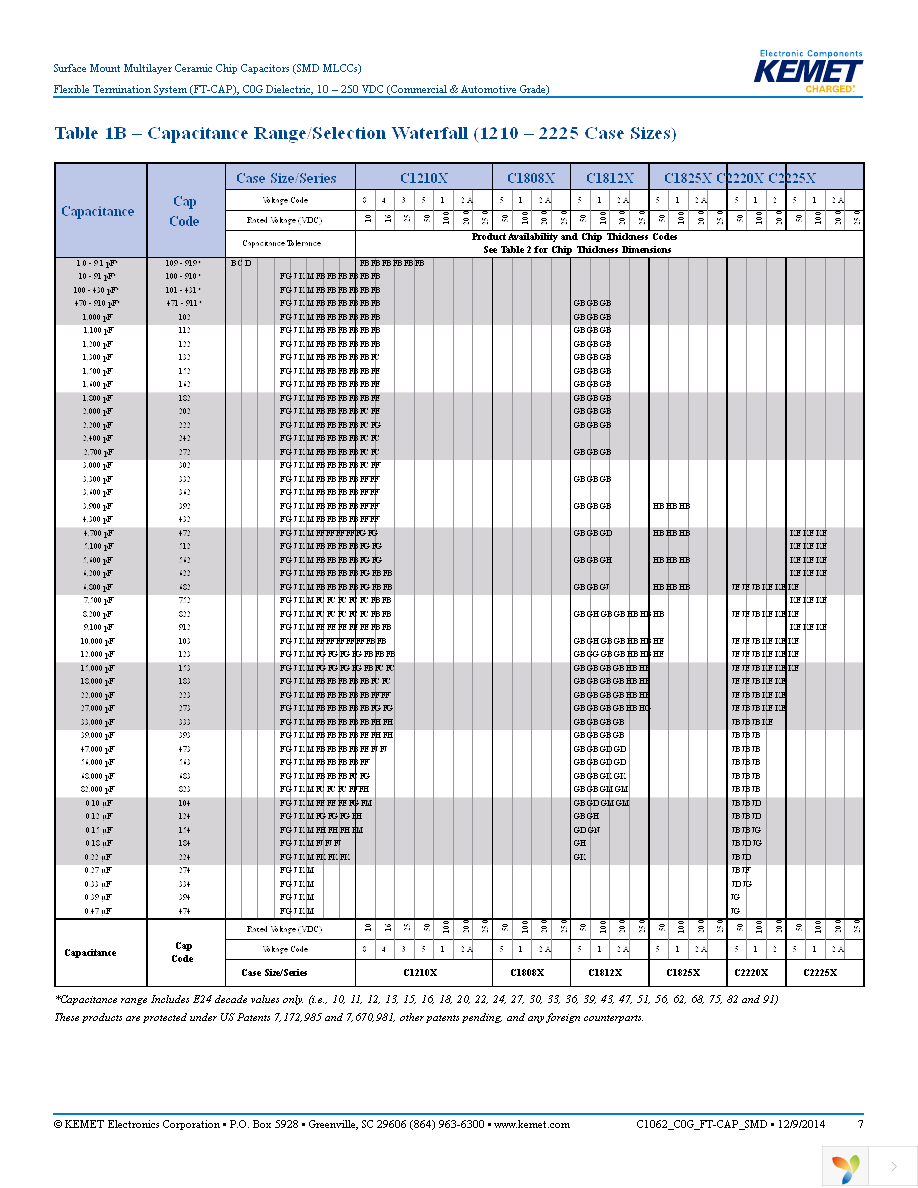 C1206X102J2GACTU Page 7