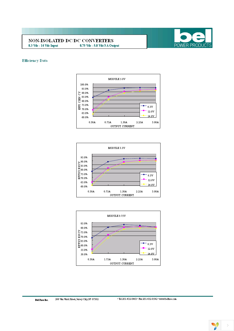 SRBA-03A1A0G Page 5