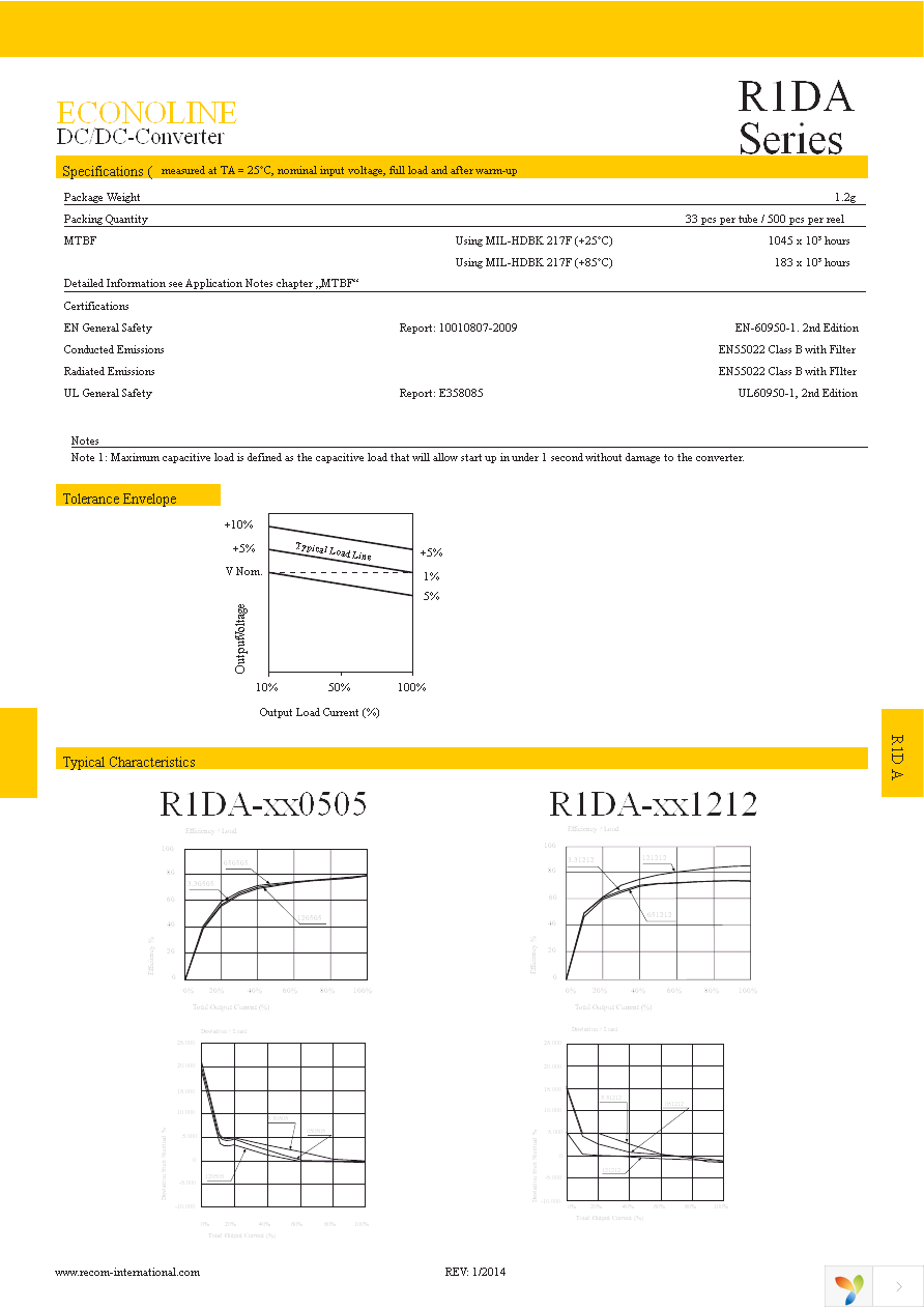R1DA-050505-R Page 2