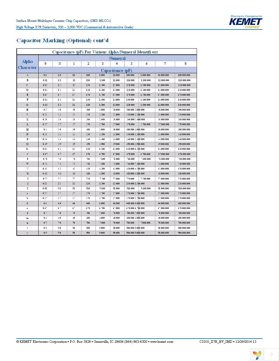 C1206C330KBRAC7800 Page 15