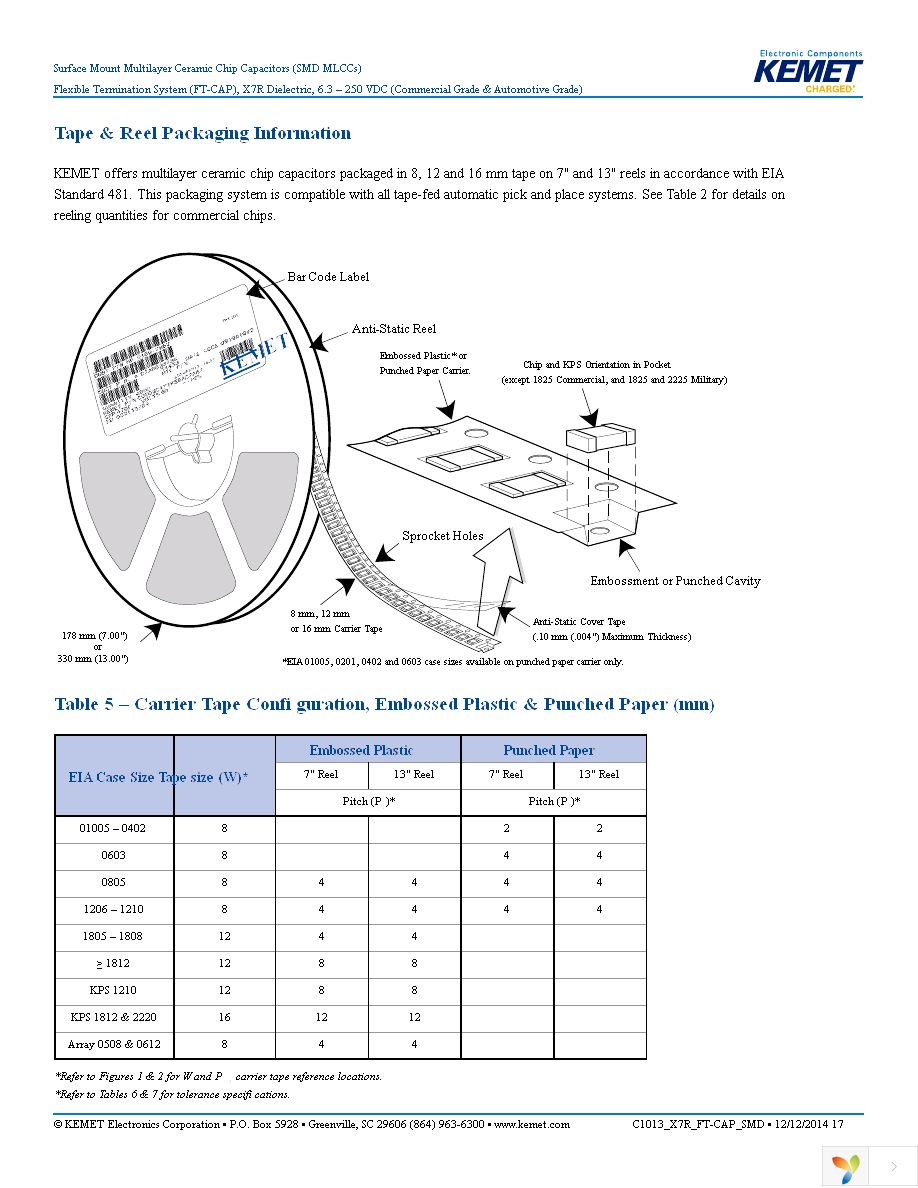 C1206X105K3RACAUTO Page 17