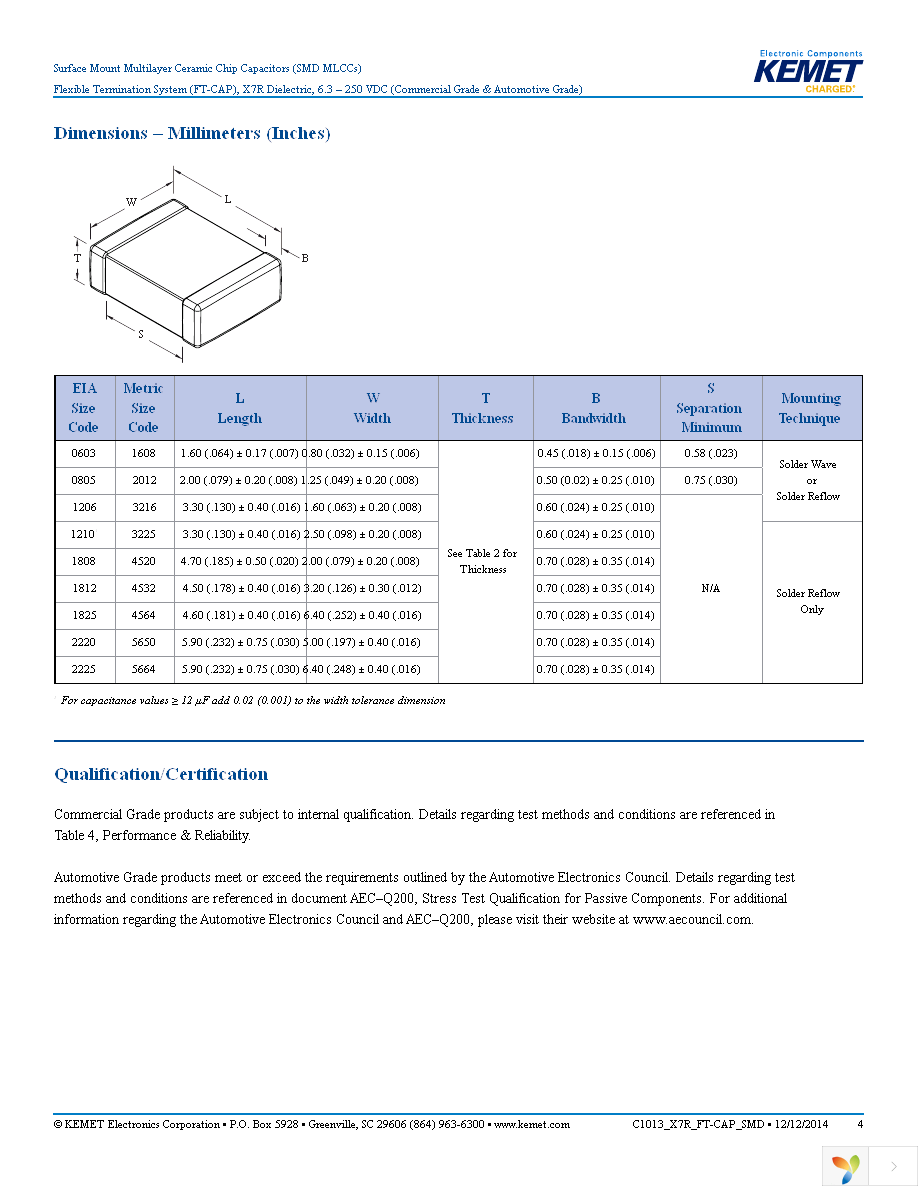 C1206X105K3RACAUTO Page 4