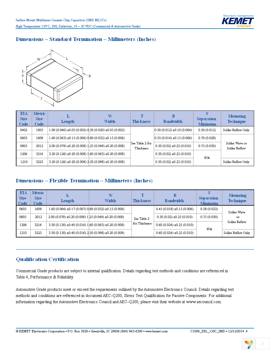 C1206C225K3NACTU Page 4