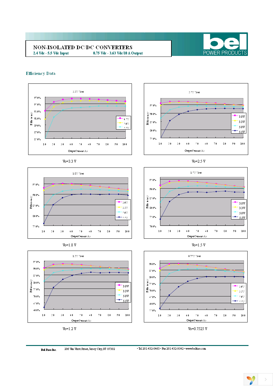 SRBC-10F2ALG Page 5