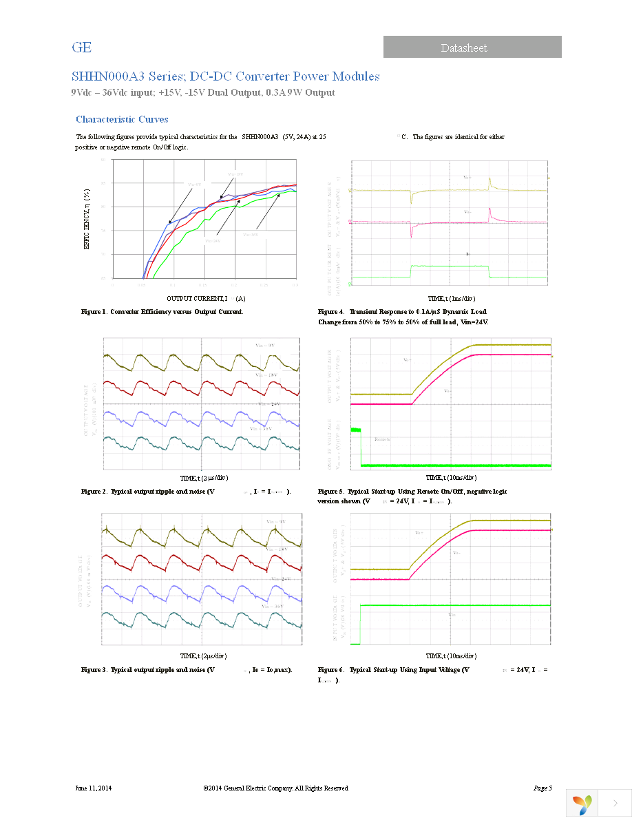 SHHN000A3CL41-SRZ Page 5