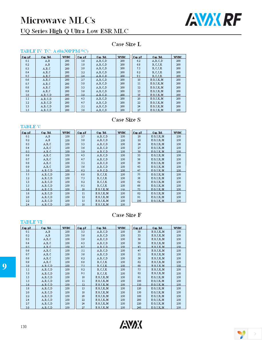 UQCL2A270JAT2A500 Page 4