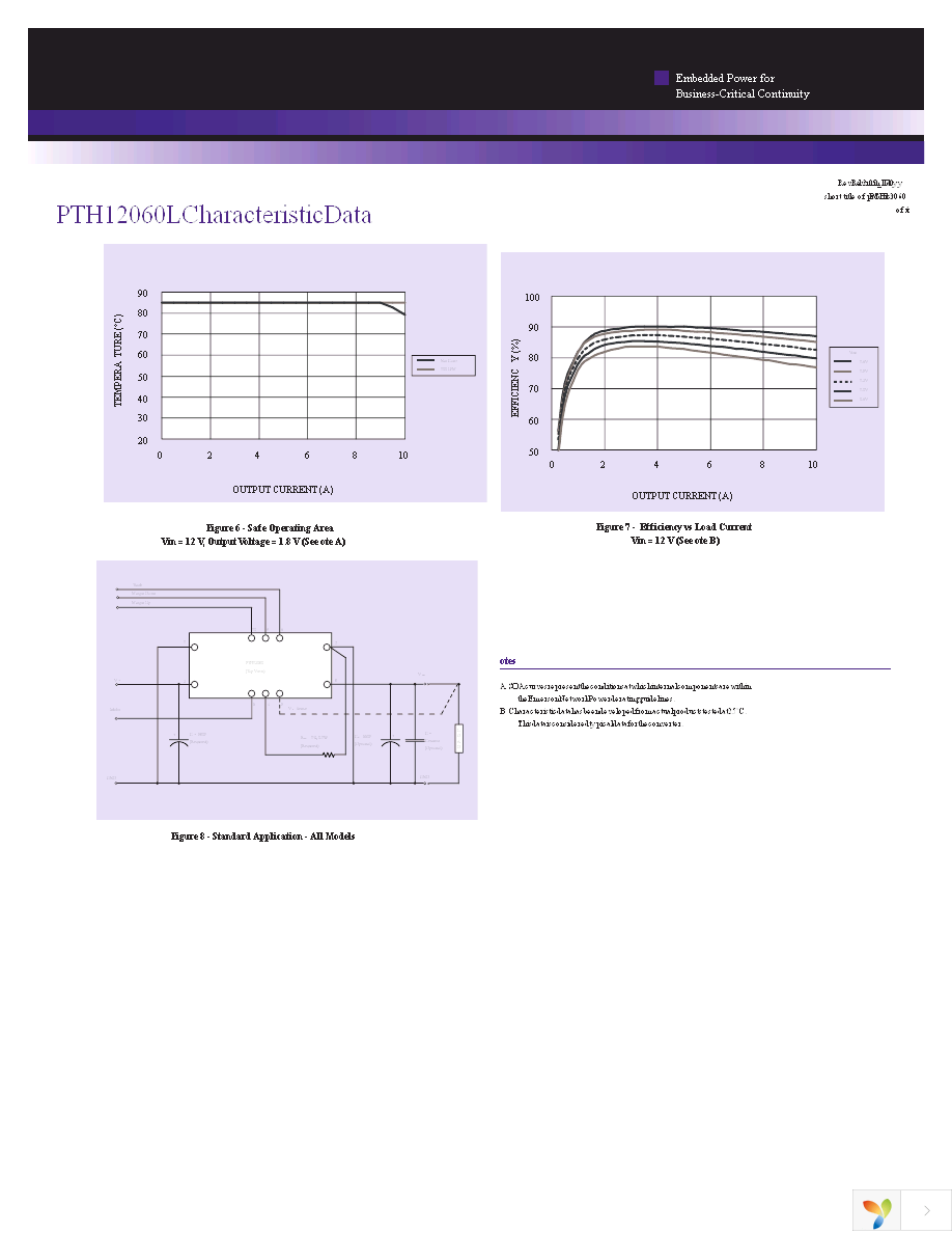 PTH12060LAZT Page 5