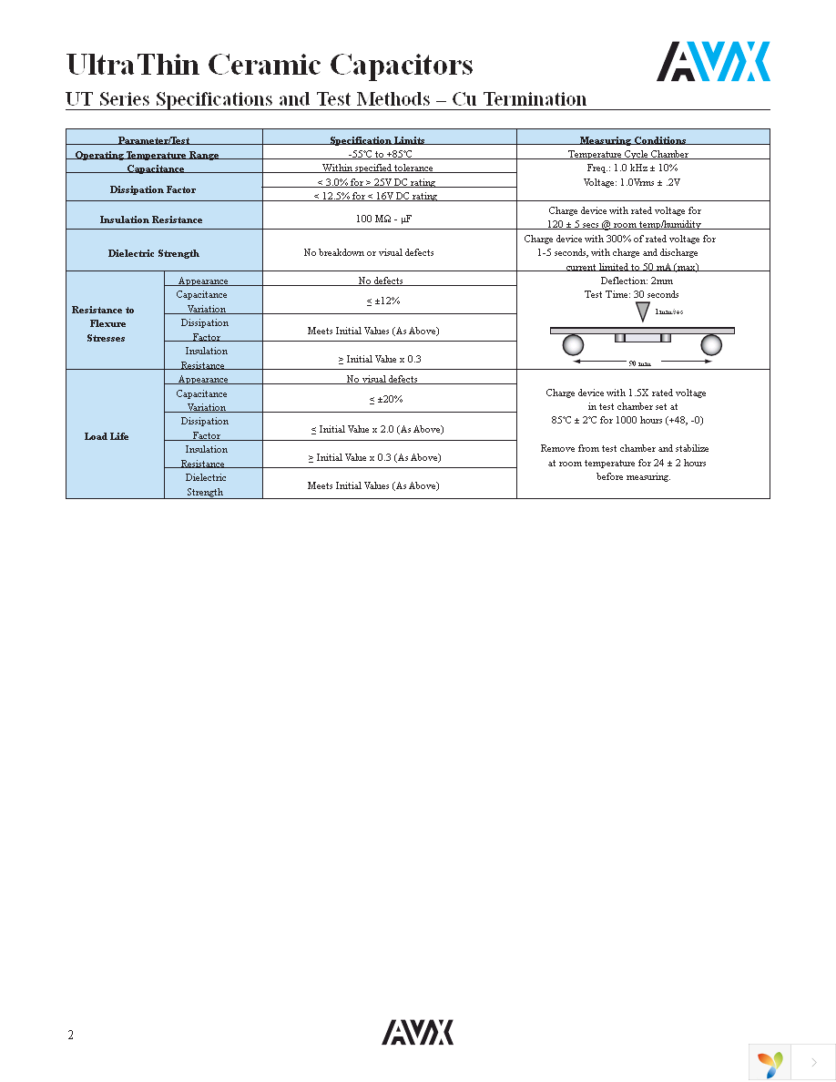 UT026D103MAC2F Page 2