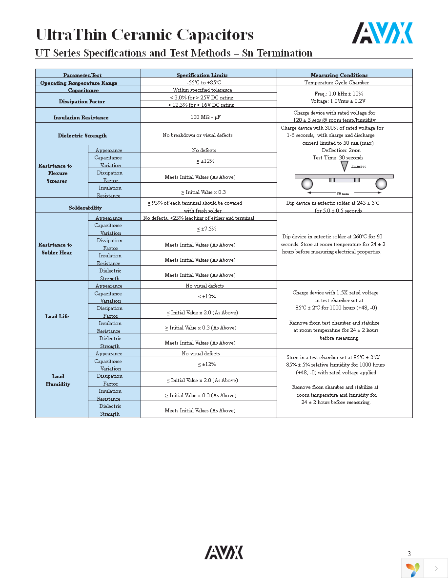 UT026D103MAC2F Page 3