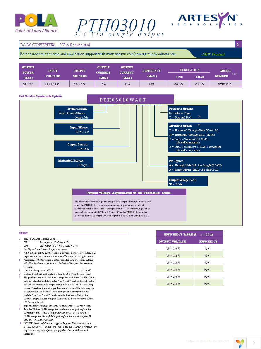 PTH03010WAZT Page 2