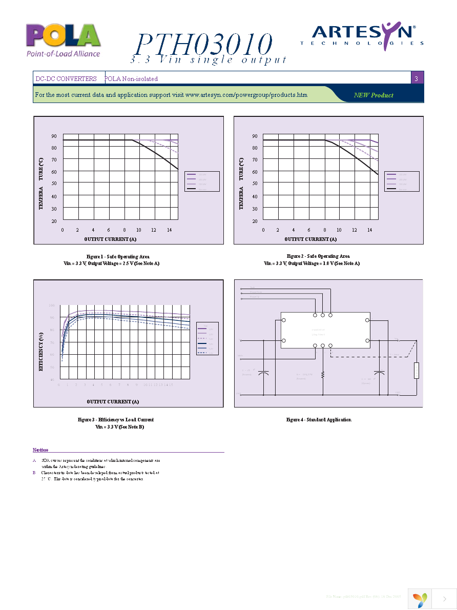 PTH03010WAZT Page 3